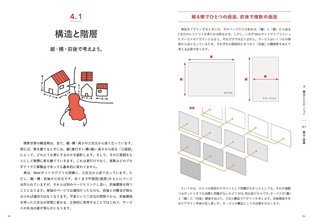 ユーザーインタフェースの設計第2版 ユーザーインタフェースの設計 第2版 | ベン シュナイダーマン